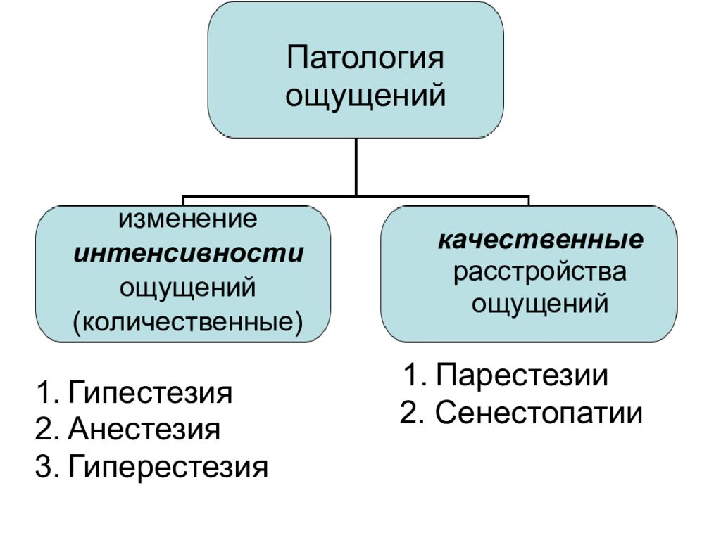 Изменение ощущения. Расстройства ощущений и восприятия психиатрия. Расстройства ощущений количественные и качественные. Классификация нарушения ощущений. Патология ощущений и восприятия.