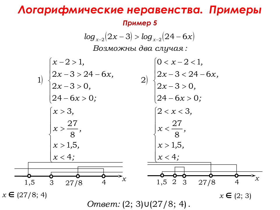 Схема решения логарифмических неравенств