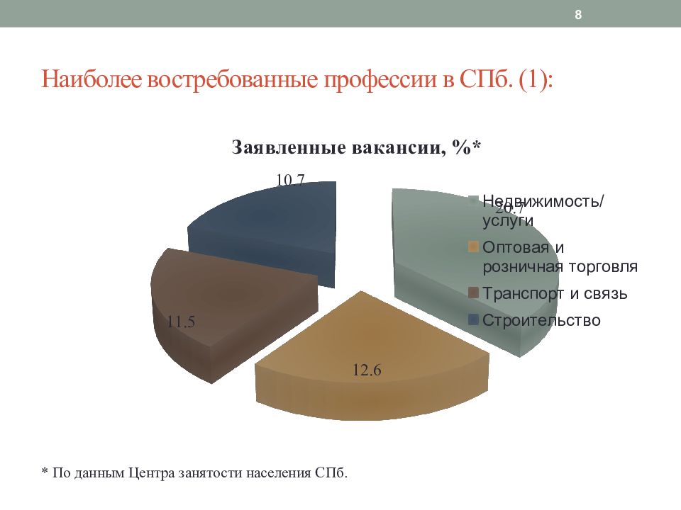 Наиболее востребованной. Наиболее востребованные профессии. Востребованные мировые профессии. Самые востребованные профессии 21 века. Самые востребованные профессии 2020.