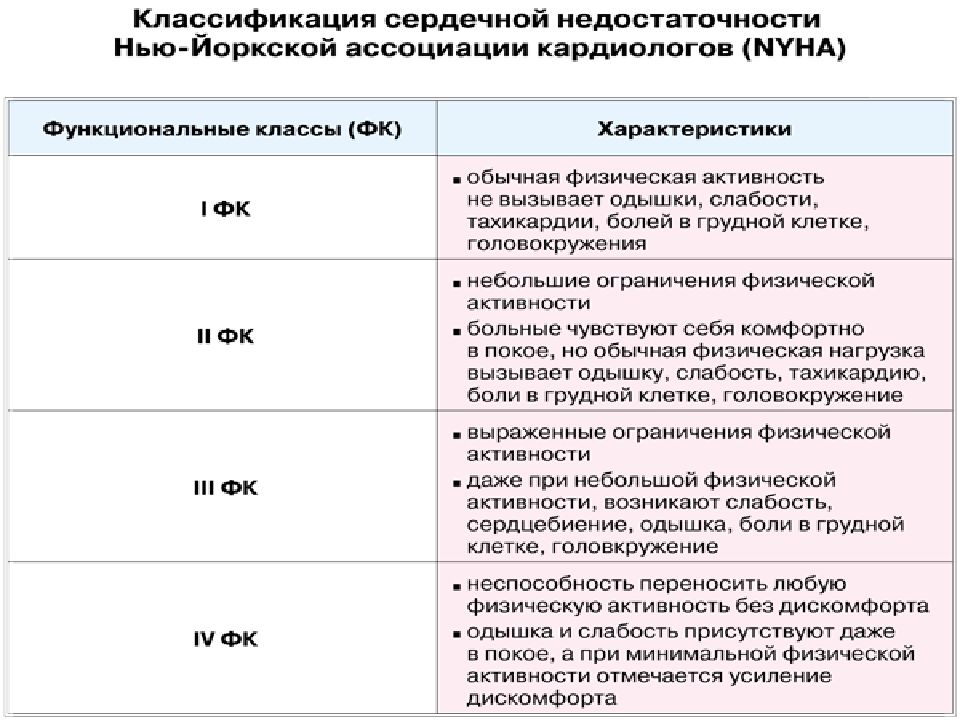 Хсн факультетская терапия презентация