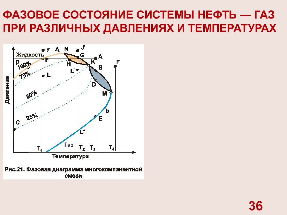 Диаграммы состояния газов