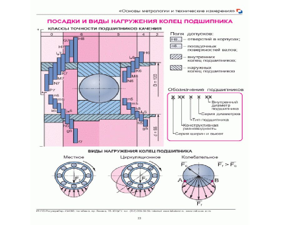 Презентация допуски и посадки подшипников качения