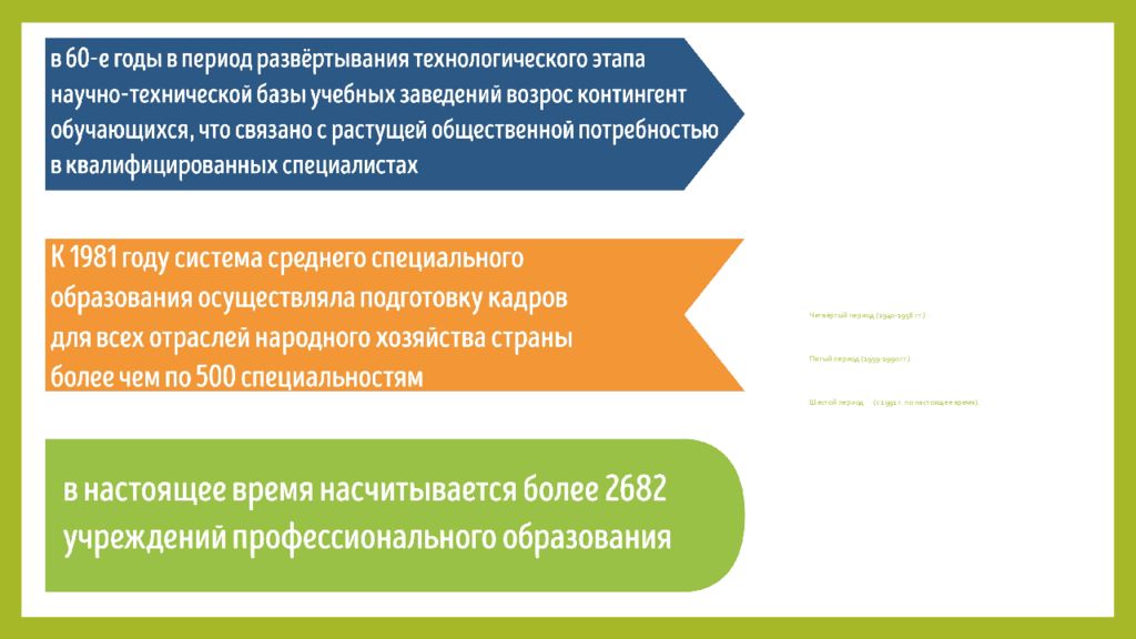 Образование 4. Профессиональное образование 1959 – 1990 гг..