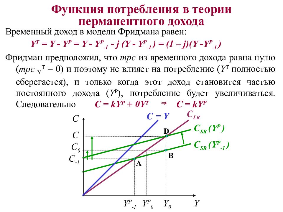 Эффект пигу. Кейнсианская модель равновесия товарного рынка кривая is. Функция равновесного дохода. Равновесная выручка. Эффект дохода Пигу.