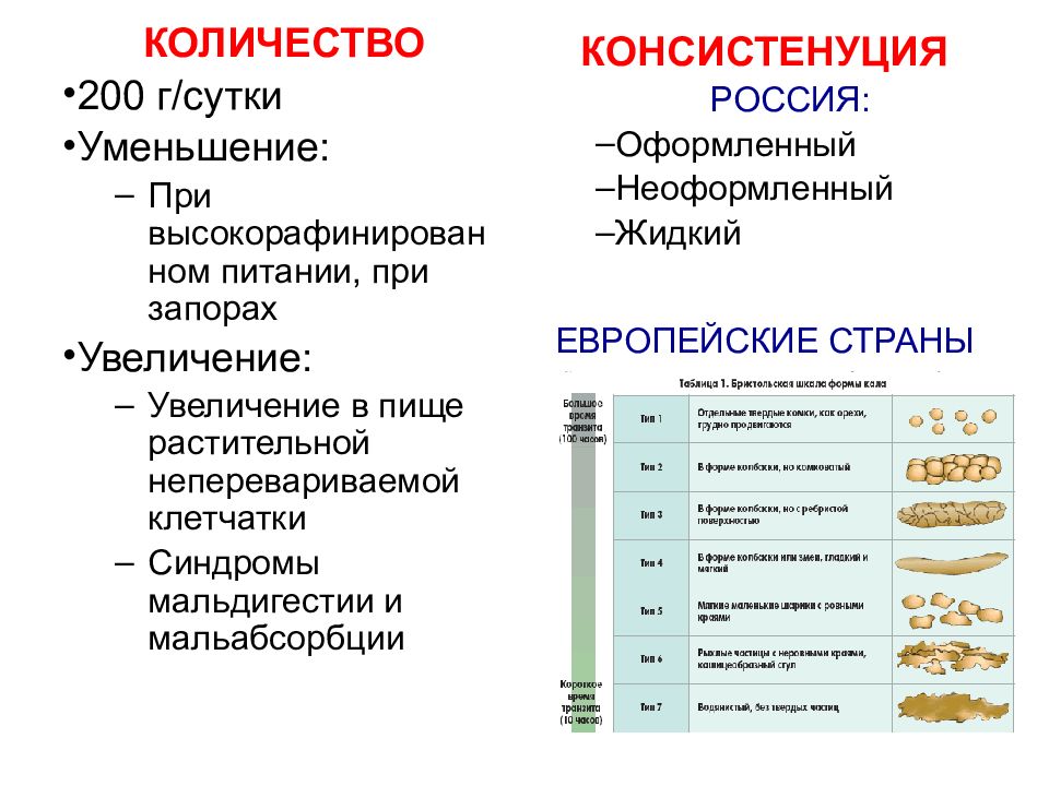 Непереваренная растительная клетчатка в кале у ребенка. Синдром мальдигестии и мальабсорбции. Синдром мальабсорбции копрограмма. Растительная клетчатка неперевариваемая в Кале. Пищевые волокна в Кале.