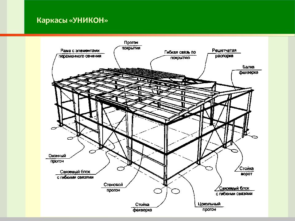 Конструкций ли конструкций. Рамно-связевой металлический каркас здания. Каркас УНИКОН. Каркасы стальные УНИКОН. Стальной каркас связевой конструкции.