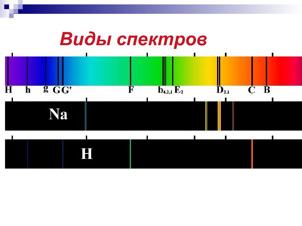 Презентация спектры и спектральные аппараты виды спектров спектральный анализ