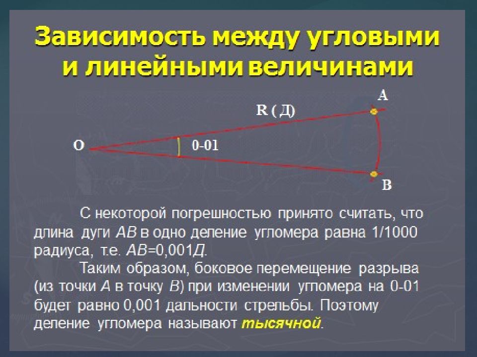 Управление огнем артиллерии