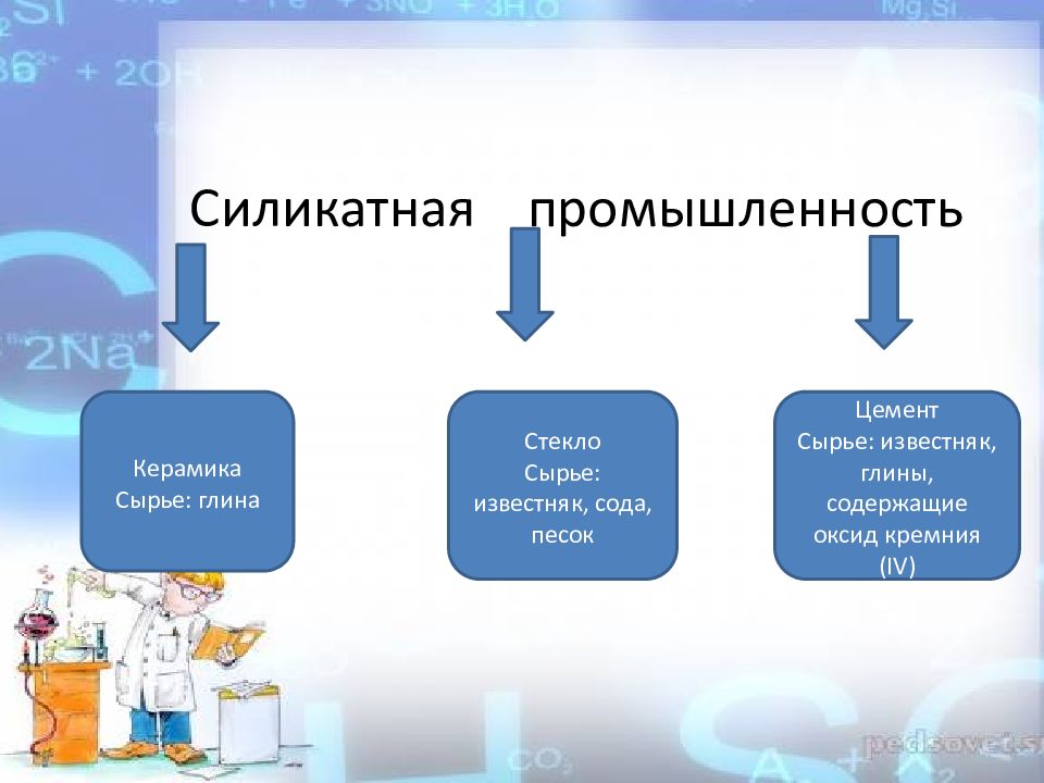 Силикатная промышленность проект по химии