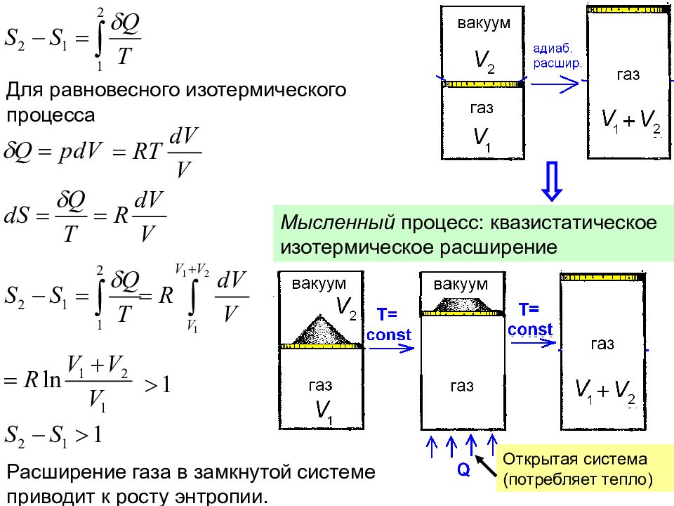 Изотермическое расширение. Квазистатический процесс в термодинамике это. Изотермическое расширение газа это кратко. Равновесный квазистатический процесс. Расширение газа.