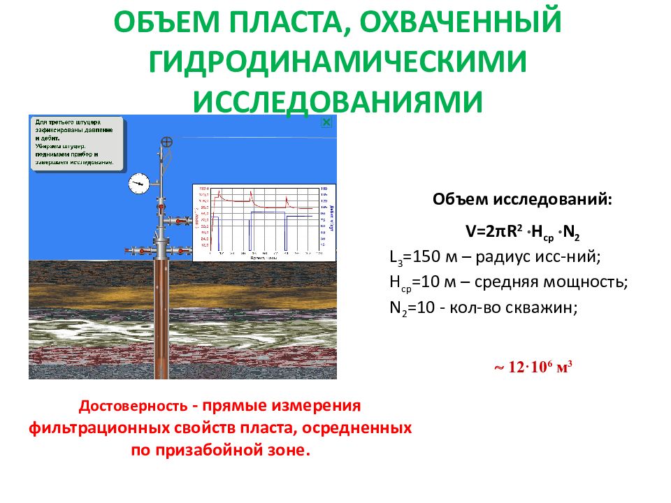 Опробование скважин презентация