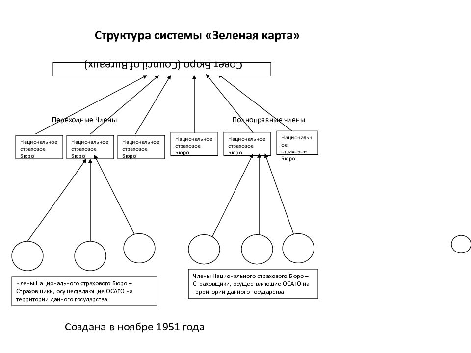 Национальные взаимодействия