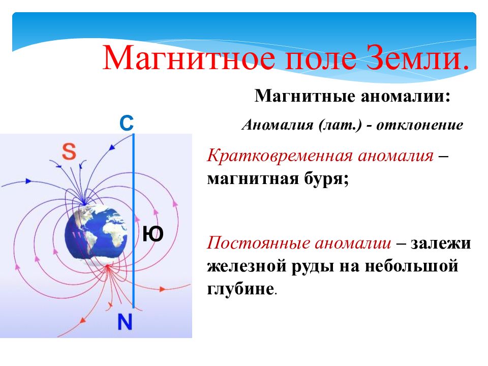 Магнитные аномалии картинки