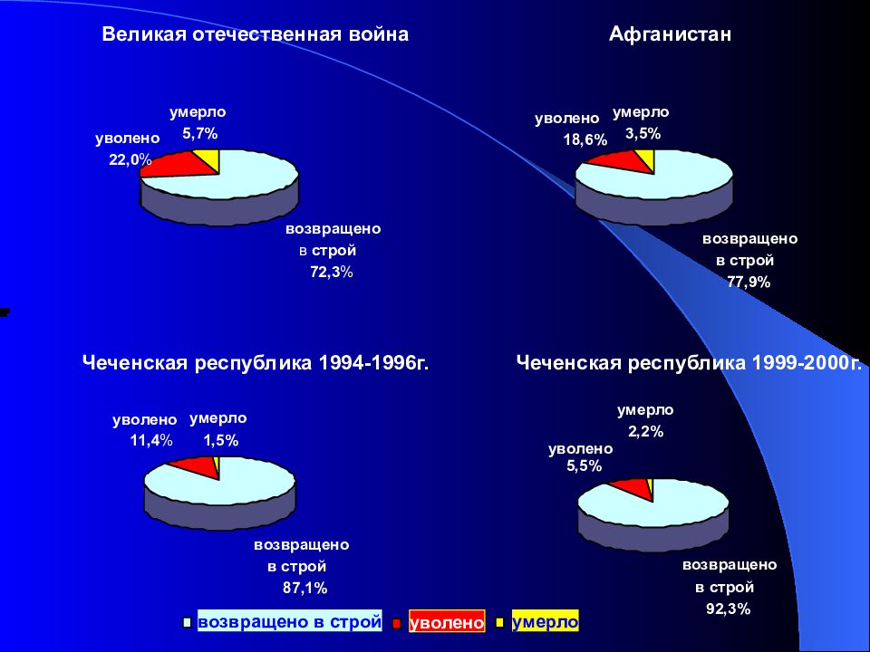 Пять отставок