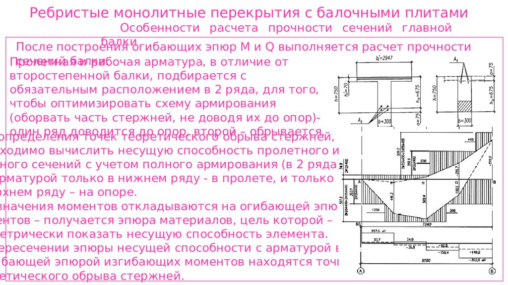 Расчет монолитного перекрытия. Монолитное ребристое перекрытие. Монолитное ребристое перекрытие с балочными плитами. Расчет ребристого монолитного перекрытия. Пособие по проектированию железобетонных конструкций.