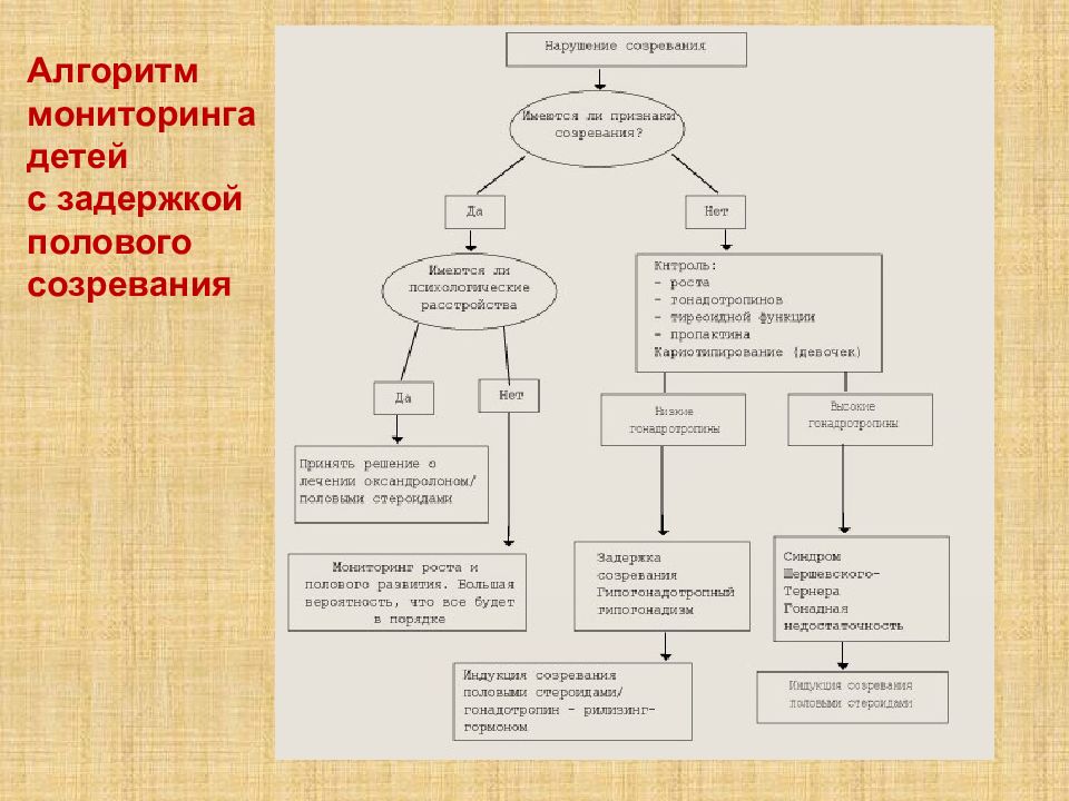 Половое развитие тема. Задержка полового развития. Задержка полового развития у детей. Задержка полового созревания. Задержка полового развития у девушек.