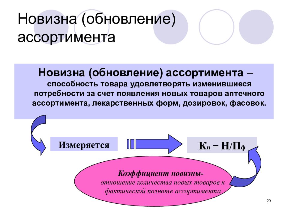 Обновление это