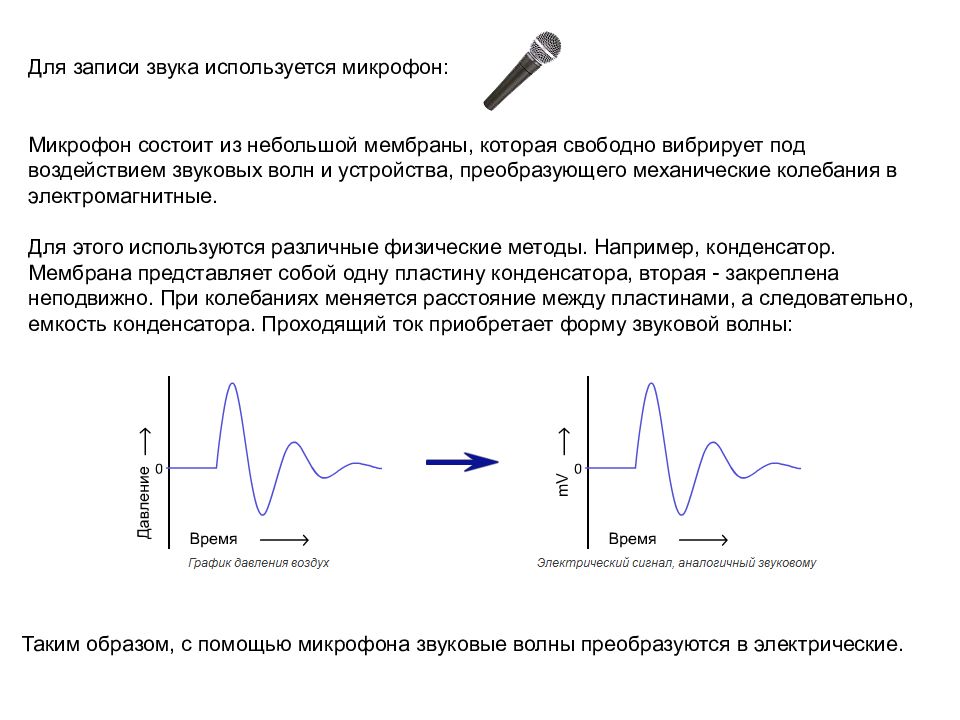 Звук тока. Микрофон преобразует звуковые колебания в электрические сигналы. Как преобразуются электрические колебания в звуковые. Устройство преобразующее звуковые волны в электромагнитные. Устройство для преобразования звуковых колебаний в электромагнитные.