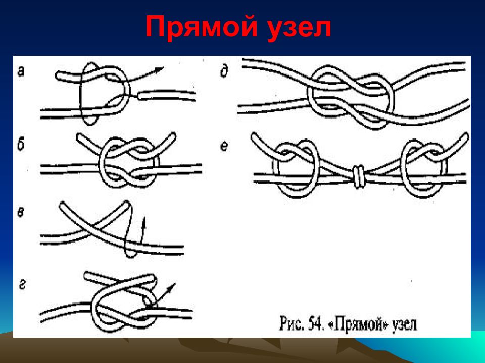 Презентация на тему туристические узлы