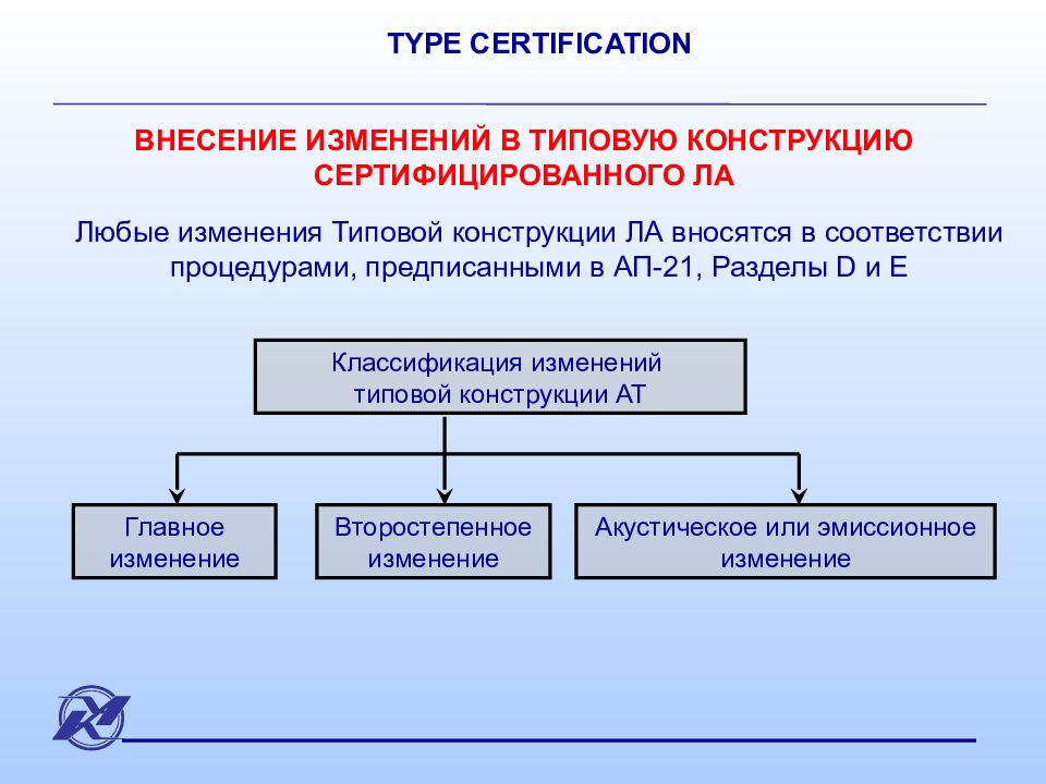 Классификация изменений. Акт классификации изменения типовой конструкции образца АТ.