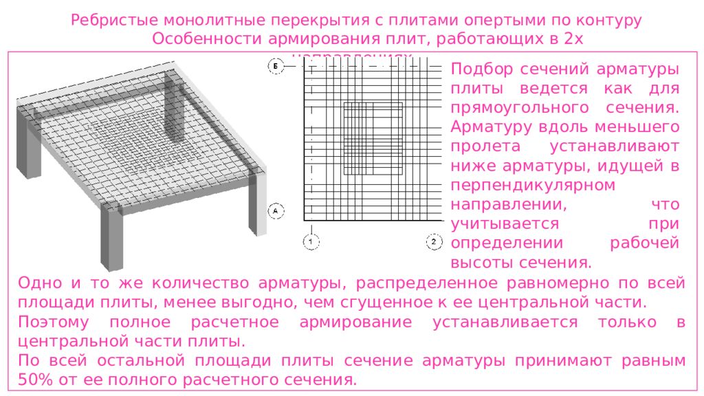 Плита рассчитана. Армирование плиты по контуру. Армированию монолитного перекрытия с плитами, опертыми по контуру. Армирование плиты перекрытия опертой по контуру. Ребристые монолитные с плитами опертыми по контуру.