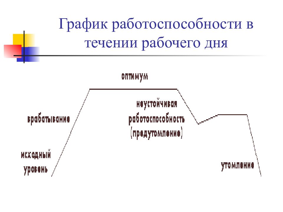 В течении рабочего дня. График трудоспособности. График работоспособности. График трудовых поручений.