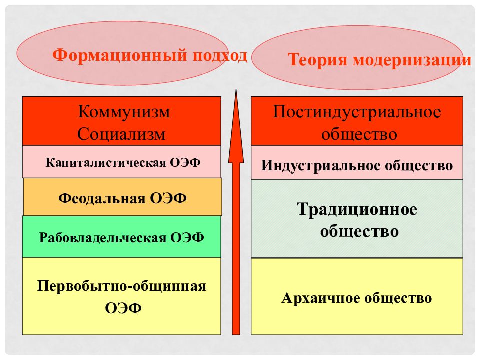 Какие подходы к изучению истории лучше всего раскрывают историческую картину мира