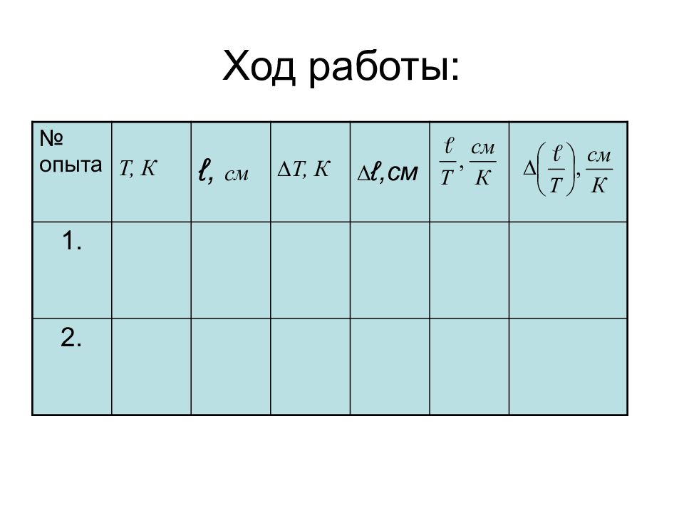 Ход работы таблица. Ход лабораторной работы. Лабораторная закона Люссака. Лабораторная работа 2 опытная проверка закона гей-Люссака.