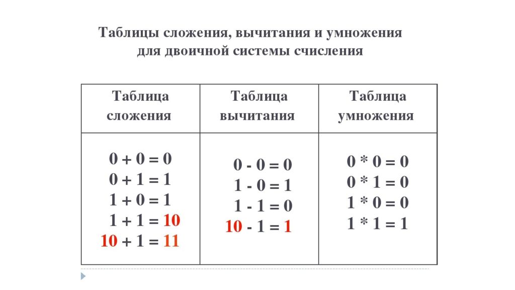 Логическая электронная схема выполняющая сложение двоичных чисел называется