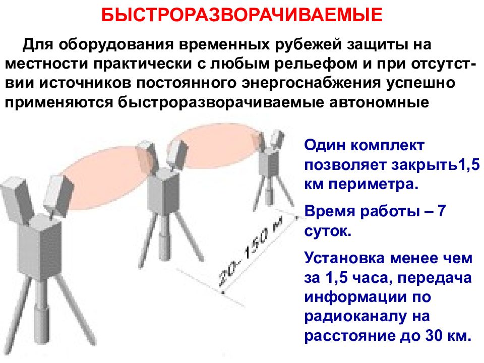 Временного оборудование. Защита на местности. Рубежи защиты. Быстро разворачиваем и комплекс периметр 2. Быстро разворачиваем и комплекс перимитор с.