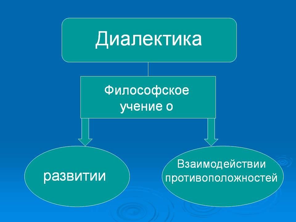 Диалектика философия картинки