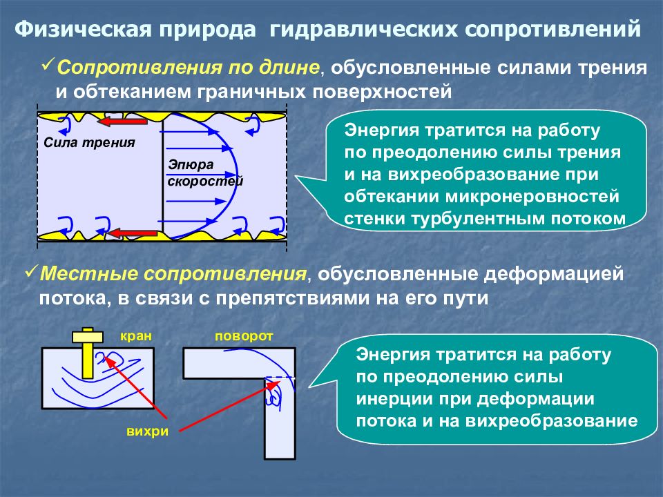 Гидравлика темы для презентации