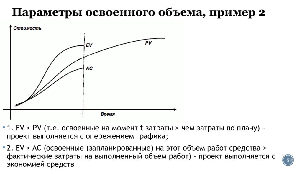 В каких случаях необходимо применять анализ стоимости проекта с учетом освоенного объема