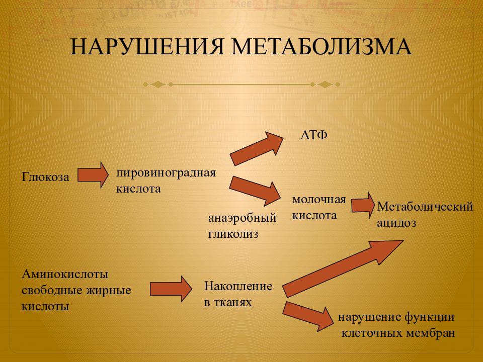 Нарушения проекта. Нарушение обмена веществ. Нарушение метаболизма симптомы. Нарушение обмена веществ симптомы. Нарушенный обмен веществ.