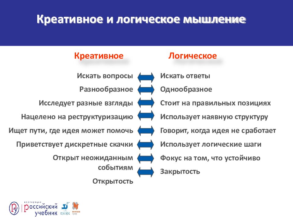 Креативное и логическое мышление