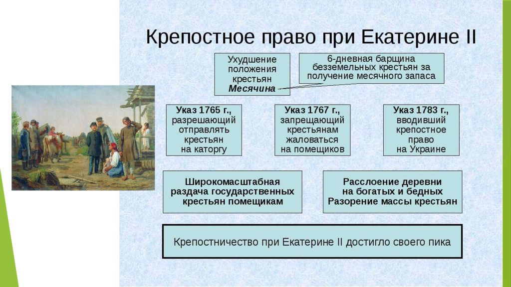 Месячина. Крестьяне при Екатерине 2. Крепостное право при Екатерине 2. Крепостное право при Екатерине. Крепостное право при Екатерине II.