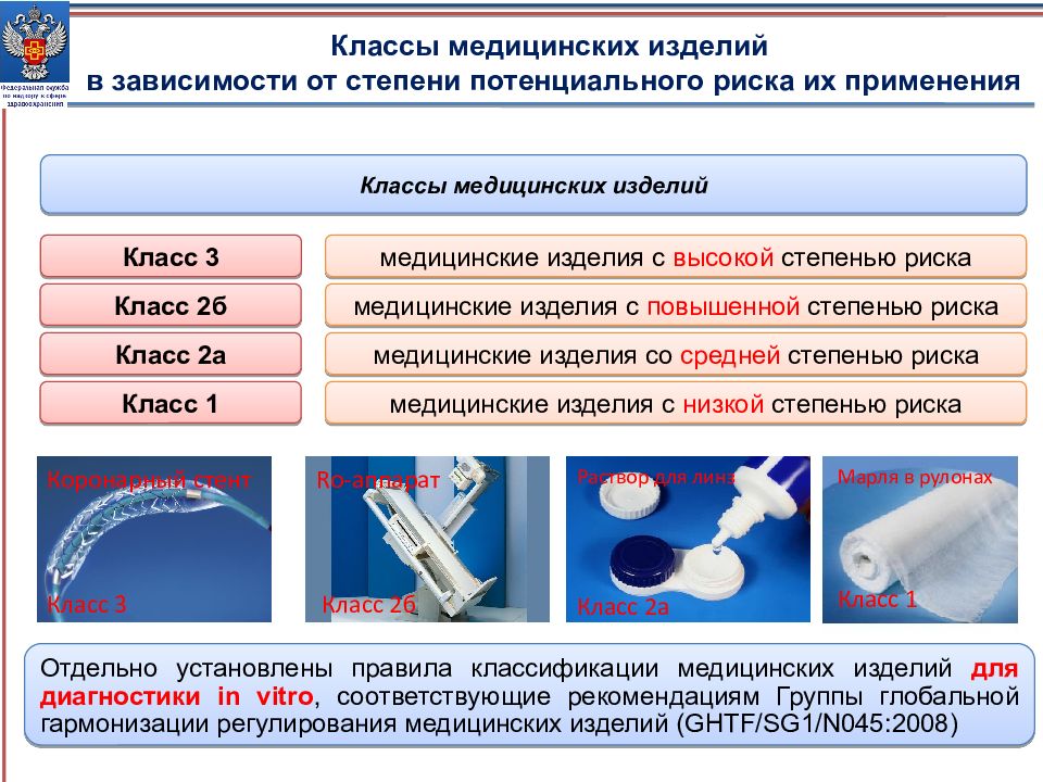 Риск применения медицинских изделий