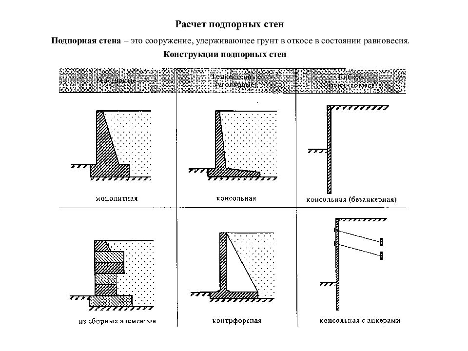 Подпорная стенка чертеж