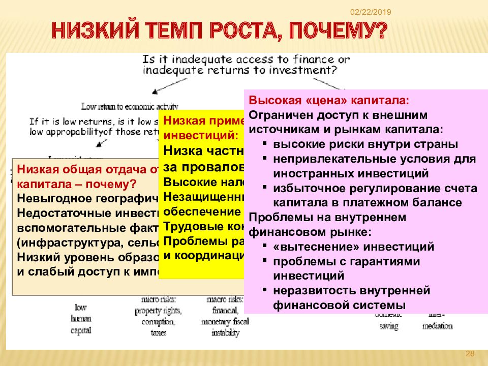 Рост анализ. Причины низкого темпа экономического роста. Причинами роста организаций являются:. Причины низких темпов роста Российской экономики. Причины роста компании.