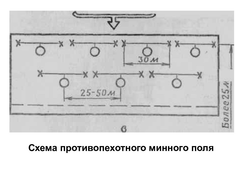 Схема минных полей. Схема противопехотного минного поля. Противопехотное минное поле. Установка противопехотных минных полей. Управляемые противопехотные минные поля схема.