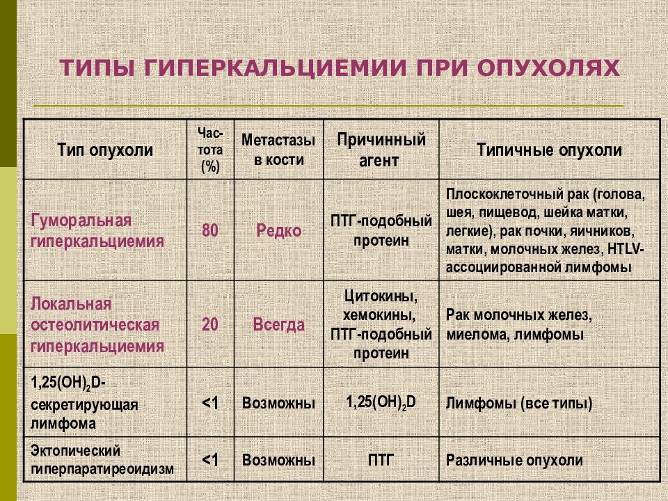 Обмен кальция презентация