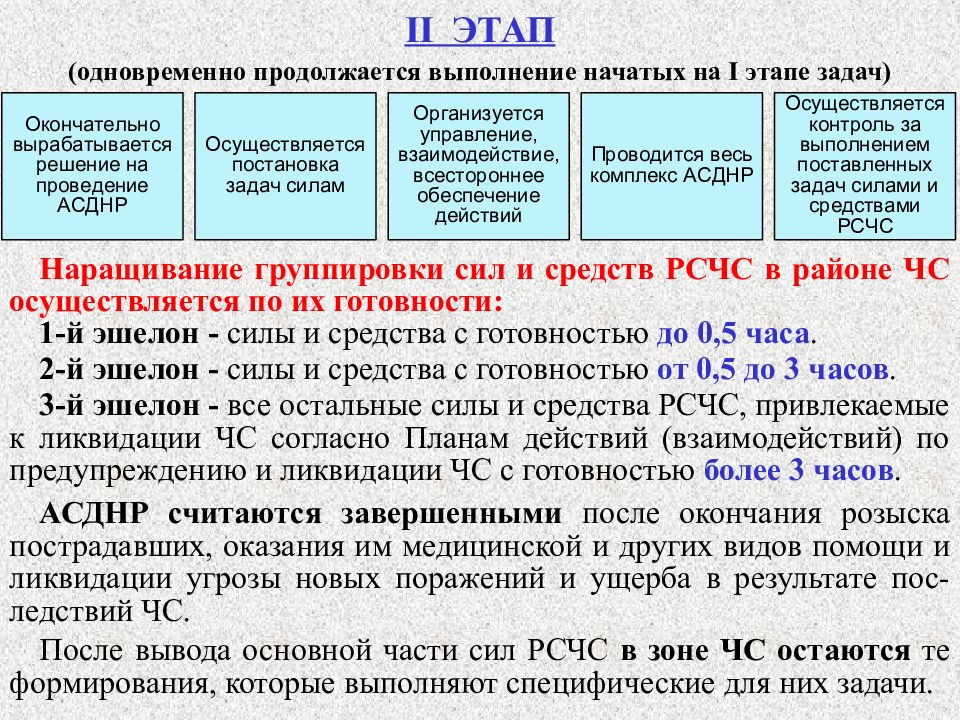 силы и средства чс. эшелонирование сил и средств рсчс. эшелоны сил и средств рсчс. первый эшелон сил и средств рсчс. силы и средства ликвидации чс.