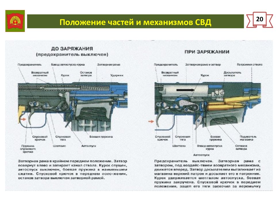 Работа частей механизма. Затворная задержка СВД. СВД винтовка предохранитель. СВД части и механизмы. Работа частей и механизмов СВД.