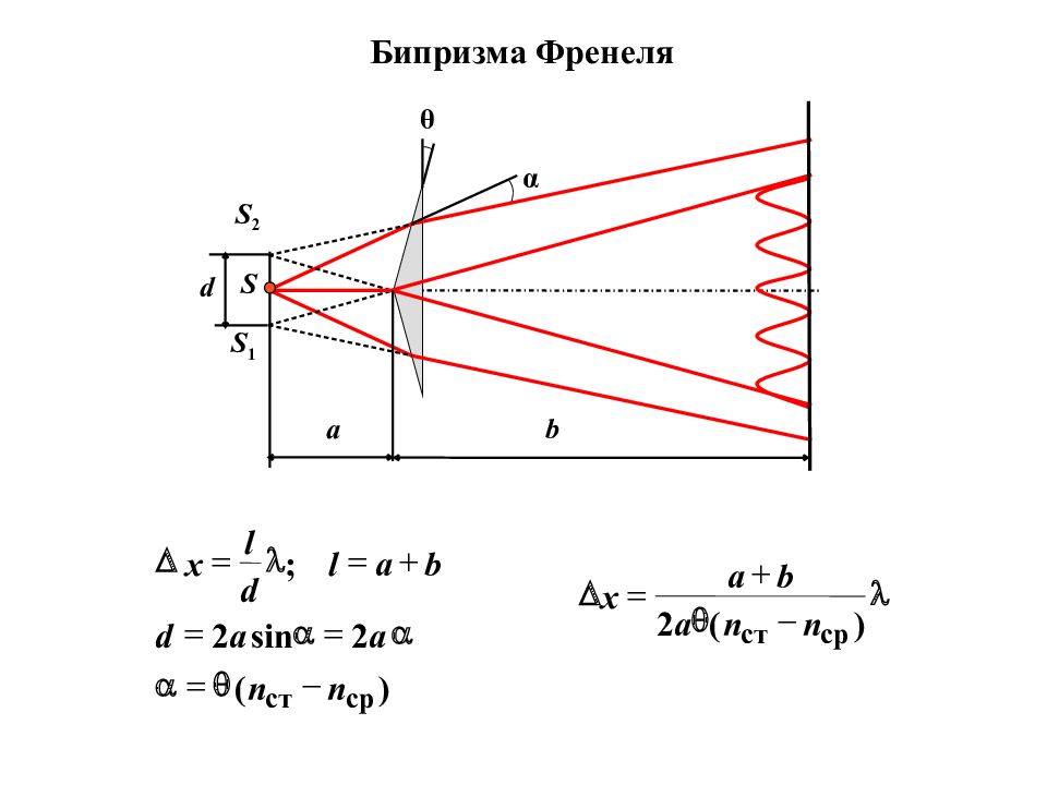 Бипризма френеля фото