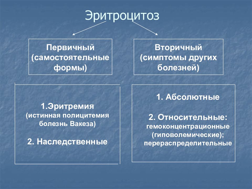 Эритремия этиология и патогенез картина крови