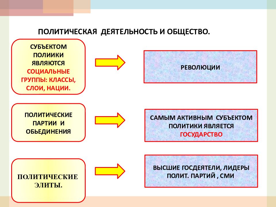 Проект на тему политическая деятельность