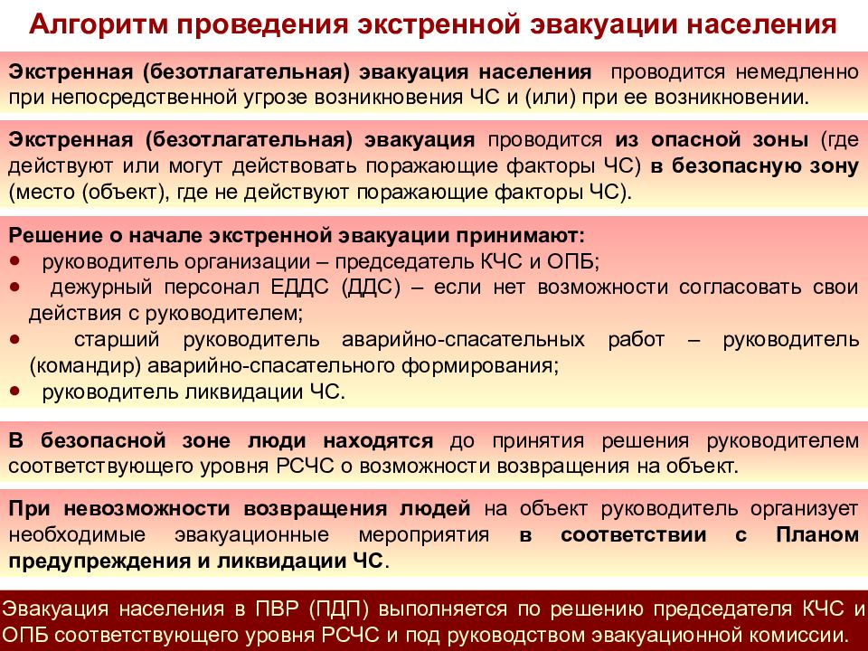 Экстренная эвакуация. Проведения экстренной эвакуации. Алгоритм проведения эвакуации. Эвакуация населения экстренная алгоритм. Экстренная безотлагательная эвакуация проводится.