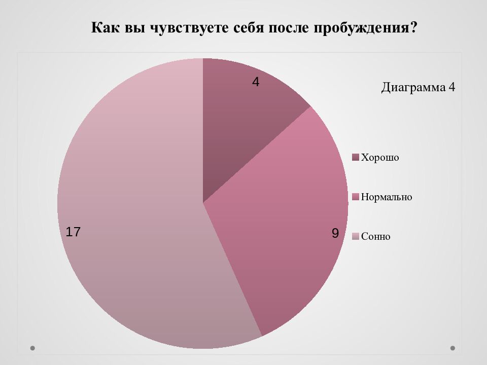 Исследовательский проект на тему : « Сон и его влияние на деятельность и