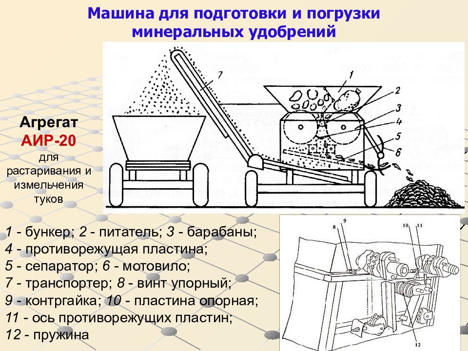 Машины для внесения удобрений презентация