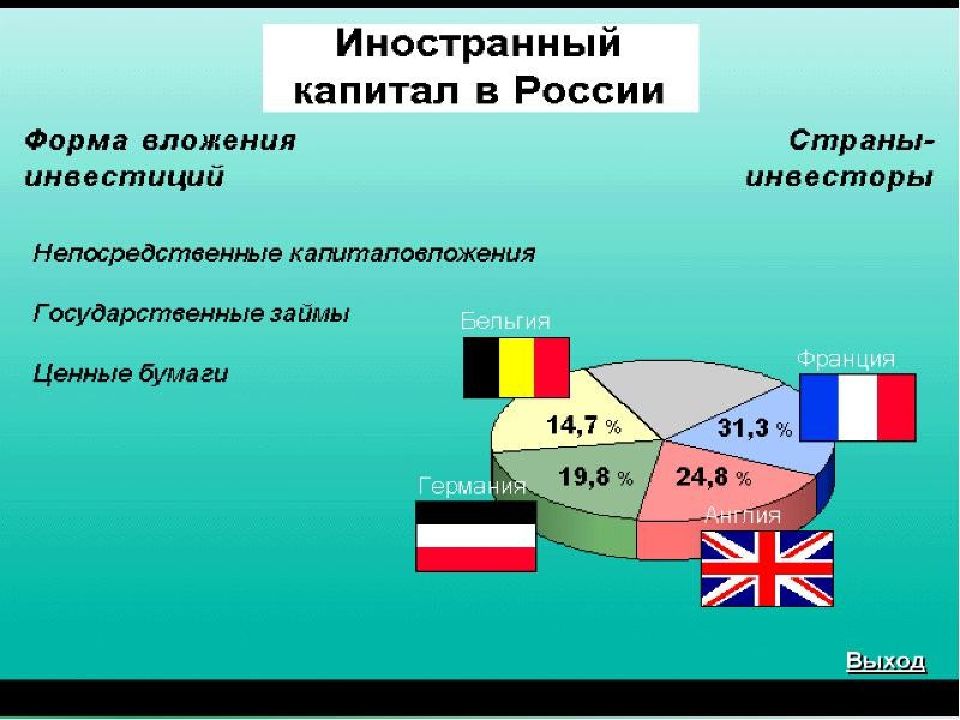 Экономическое развитие россии в начале 20 в презентация